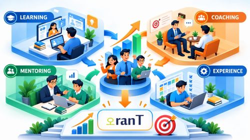 Membangun Kompetensi Karyawan melalui Integrasi Learning, Coaching, Mentoring, dan Experience