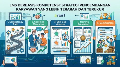 LMS Berbasis Kompetensi: Strategi Pengembangan Karyawan yang Lebih Terarah dan Terukur